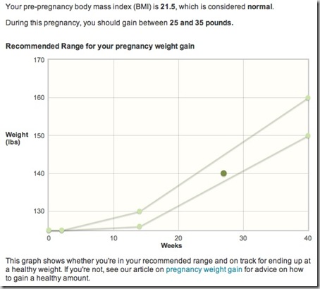 week 27 weight